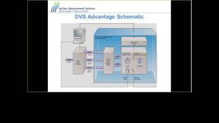 Webinar Session 1 Dynamic Vapor Sorption DVS for Materials Characterization [upl. by Anait257]