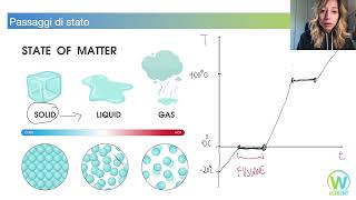 CALORE LATENTE E PASSAGGI DI STATO TEORIA CON ESERCIZIO SVOLTO [upl. by Pasahow]