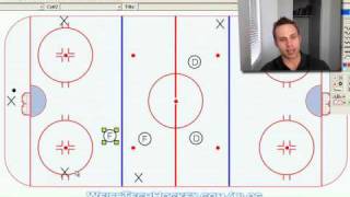 Hockey Penalty Kill Forecheck [upl. by Maximilianus924]