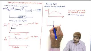 L1 Introduction to digital control [upl. by Haikan]