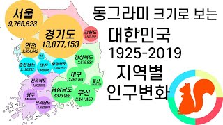 동그라미로 보는 대한민국 지역별 인구 변화 19252019 [upl. by Johnna]