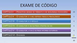 Como estudar para o exame de código [upl. by Wetzel]