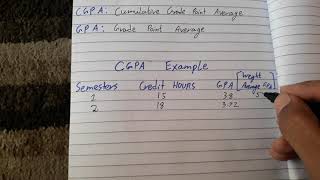 Calculation of CGPA in urdu [upl. by Woodsum309]