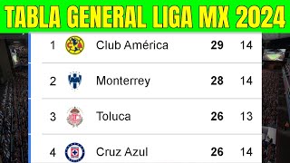 🚨 TABLA GENERAL LIGA MX 2024  Liga MX Jornada 14 [upl. by Jerold748]