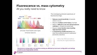 Visualization and Analysis of HighParameter CyTOF Data with FCS Express in Record Time [upl. by Torrin741]