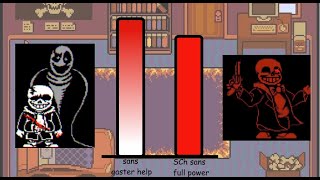 last breath sans VS sudden changes sans Power Levels [upl. by Idmann424]