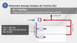 Trane Engineers Newsletter Live ASHRAE Standard 621 and TRACE 700 [upl. by Nesilla462]