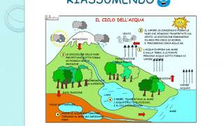 IL CICLO DELLACQUA  CLASSE SECONDA  SCUOLA PRIMARIA [upl. by Randolph887]