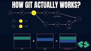 How GIT works under the HOOD [upl. by Dotti353]