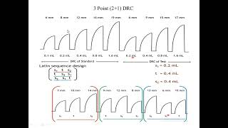 Bioassay of serotonin using rat fundus strip by threepoint bioassay [upl. by Ilrebmyk382]