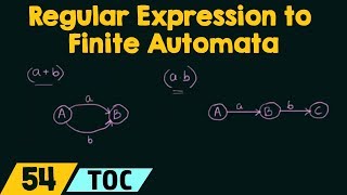 Conversion of Regular Expression to Finite Automata [upl. by Stephenie]