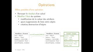 Diagramme de Séquence UML  Cours complet et Exercice sur Astah UML [upl. by Cosmo]