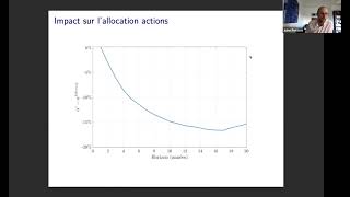 Comment la directive Solvabilité II impacteelle la détention en actions des assureurs vie [upl. by Aicnarf]