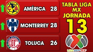 ✅️TABLA GENERAL LIGA MX 2024 JORNADA 13🔥🔥🔥 [upl. by Nahtaoj]