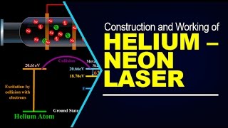 Construction and Working of Helium – Neon laser [upl. by Aikin]