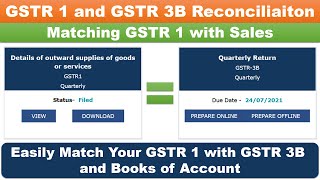 Important Update in GSTR 1  Table 14 amp Table 15 of GSTR 1 Analysis [upl. by Benilda]