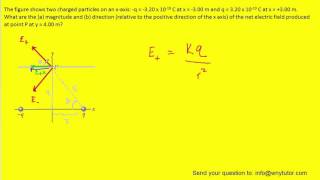 The figure shows two charged particles on an x axis [upl. by Hussey745]