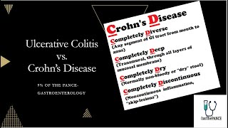 Ulcerative Colitis vs Crohns Disease PANCE review [upl. by Ahtaga912]