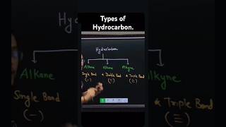 HYDROCARBON  TYPES OF HYDROCARBON [upl. by Yesak14]