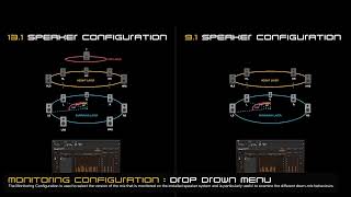 Auro Training Mix Settings amp Monitoring Configuration [upl. by Nicolai398]