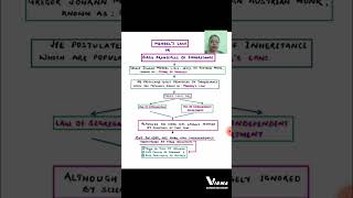 MENDELS LAWS OR BASIC PRINCIPLES OF INHERITANCE shortsBSC MSC ZOOLOGY SET LIFE SCIENCE CSIR [upl. by Lyons]