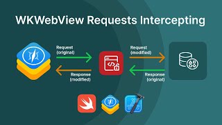 Swift WKWebView Requests Intercepting [upl. by Boucher685]