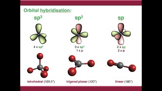 Atomic Orbitals and Orbital Hybridisation [upl. by Eirena856]