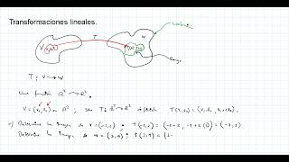 Transformaciones linealesÁlgebra Lineal [upl. by Aicinod]