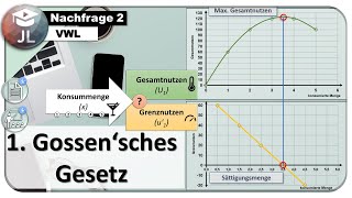 1 Gossensches Gesetz [upl. by Euqina273]