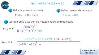 Método de Newton Raphson Modificado [upl. by Tricia]