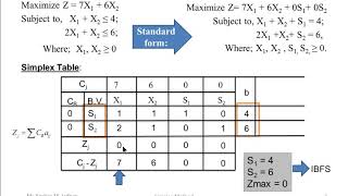 Solution of LPP using Simplex Method maximization problem [upl. by Novelia]