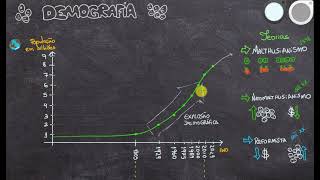 DEMOGRAFIA  Malthusianismo Neomalthusianismo e Teoria Reformista proflegeo [upl. by Akeenahs]