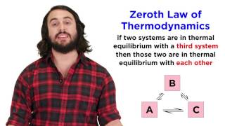 The Zeroth Law of Thermodynamics Thermal Equilibrium [upl. by Peckham]