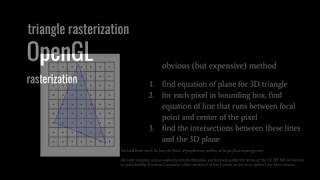 OpenGL  rasterization [upl. by Danice]