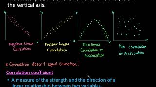 What is Correlation and the Correlation Coefficient [upl. by Buttaro]