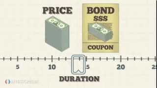 Investopedia Video The Basics Of Bond Duration [upl. by Ltney857]