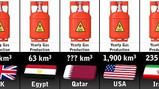 Natural Gas Production by Country 2024 [upl. by Ahsikahs]