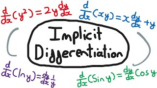 Implicit Differentiation  Differentiation Year 2  Edexcel A Level Maths [upl. by Melac]