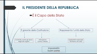 Il Presidente della Repubblica [upl. by Lipsey]