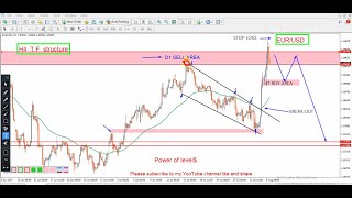 EURUSD Daily Forecast and Technical Analysis for august 6 2024 by power of level [upl. by Adniram]