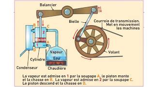 4ème lâge industriel partie 1  quotQuest ce que la Révolution industrielle quot [upl. by Dlared]