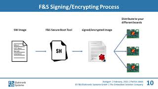 Secure Boot for NXP iMX 678 Boards by FampS Elektronik Systeme [upl. by Nedak]