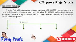 Diagrama de Flujo de Caja Matemática Financiera [upl. by Dearden]