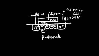 Threshold Voltage [upl. by Gitlow]