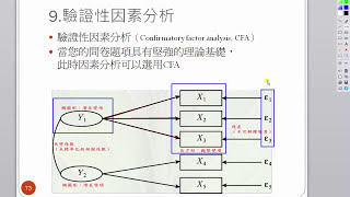 一夜。統計學：驗證性因素分析 [upl. by Esirehc64]