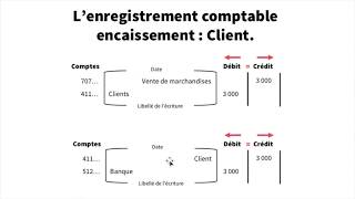 Encaissements et Décaissements  Enregistrement comptable [upl. by Spark]