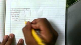 How to Calculate GPA and CGPA [upl. by Gadmon]