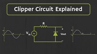 Clipper Circuit Explained with Solved Examples [upl. by Name]