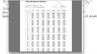 14 İstatistik  Güven aralıkları  Kitle ort için güven aralığı kitle st sap bilinmiyor [upl. by Batha]