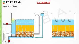 Rapid Sand Filter [upl. by Kit544]